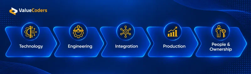 What Goes Into the Total Cost of Enterprise AI What Goes Into the Total Cost of Enterprise AI