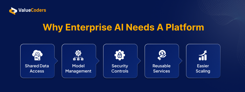 Why Enterprise AI Needs a Platform Why Enterprise AI Needs a Platform