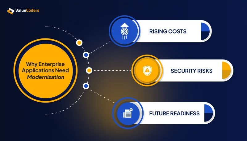 Why Enterprise Applications Need Modernization