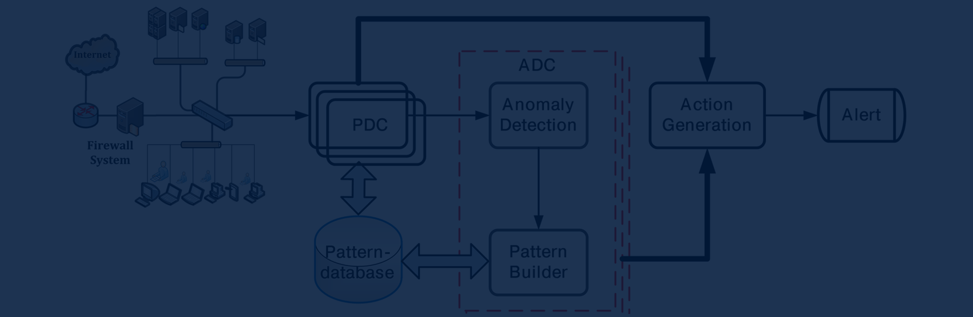 ANOMALY DETECTION SYSTEM | Client Case Studies