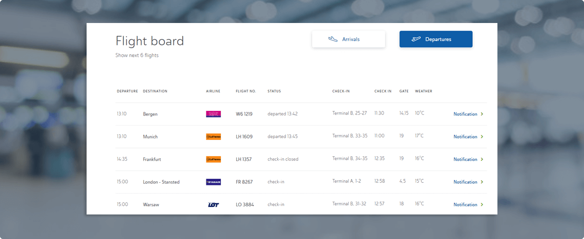 Airport Capacity Planning Solution