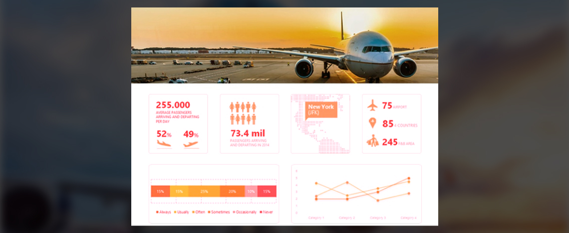 Business Intelligence Solution For a Leading Airport