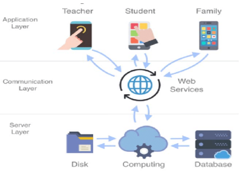 E-Learning Application