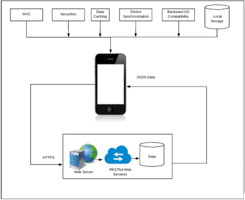 communication system