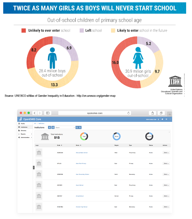 Educational Management Information System