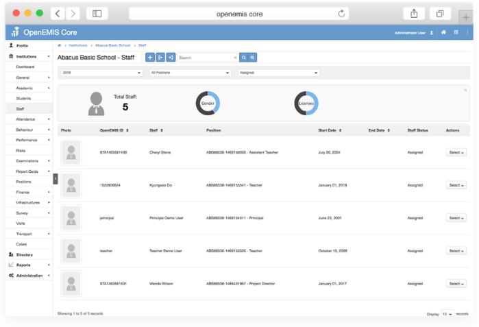 Educational Management Information System