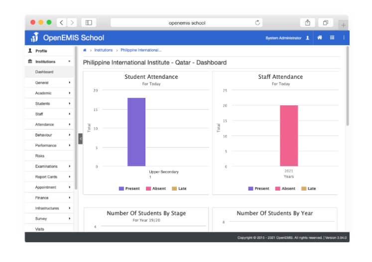 Educational Management Information System