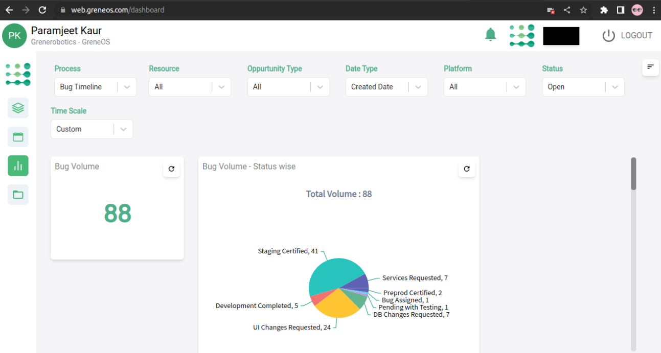 AI Platform As A Service With IoE Platform