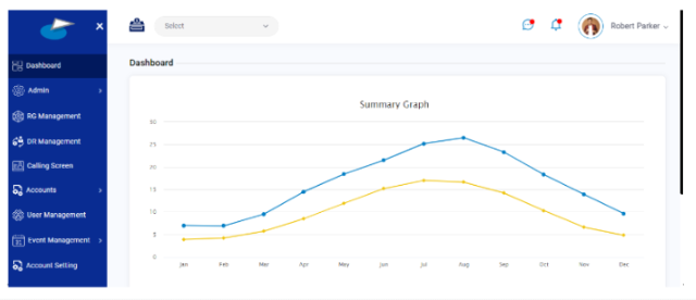 CRM Tool For A Donation Platform