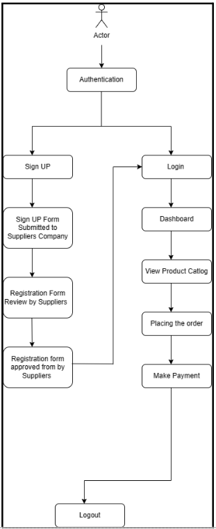 Distributors flochart