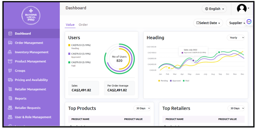 ValueCoders’ Comprehensive Beer Industry Solution