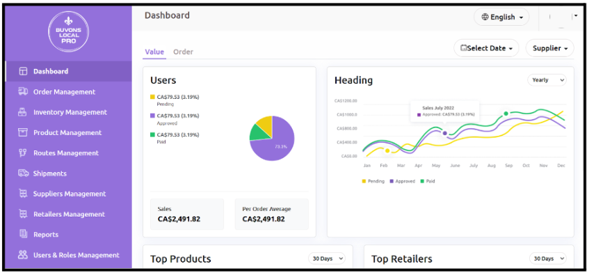 ValueCoders’ Comprehensive Beer Industry Solution