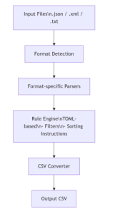 Nobel Page