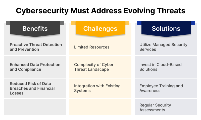 Cybersecurity Must Address Evolving Threats