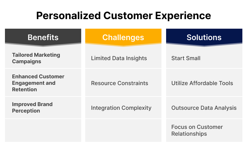 Personalized Customer Experience