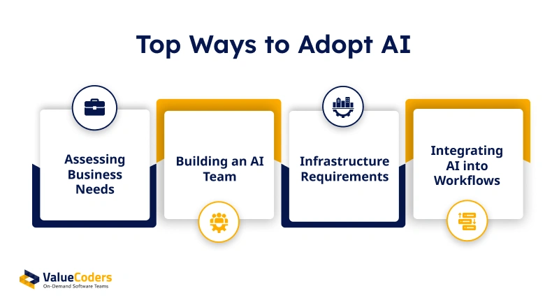 Way to Adopt AI