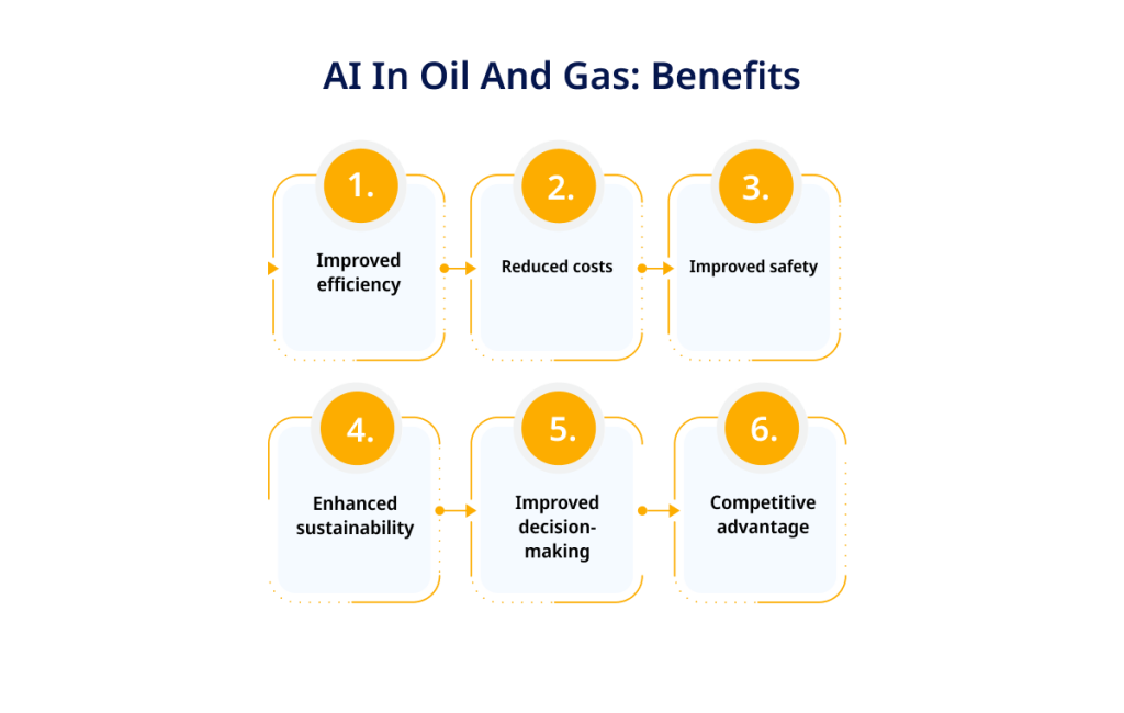 AI in Oil and Gas