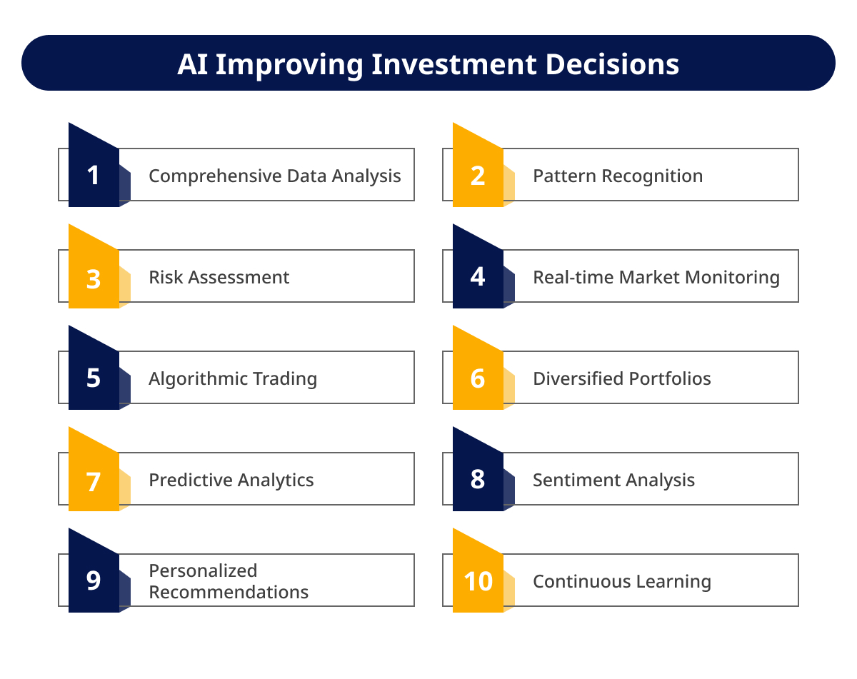 AI Improving Investment Decisions