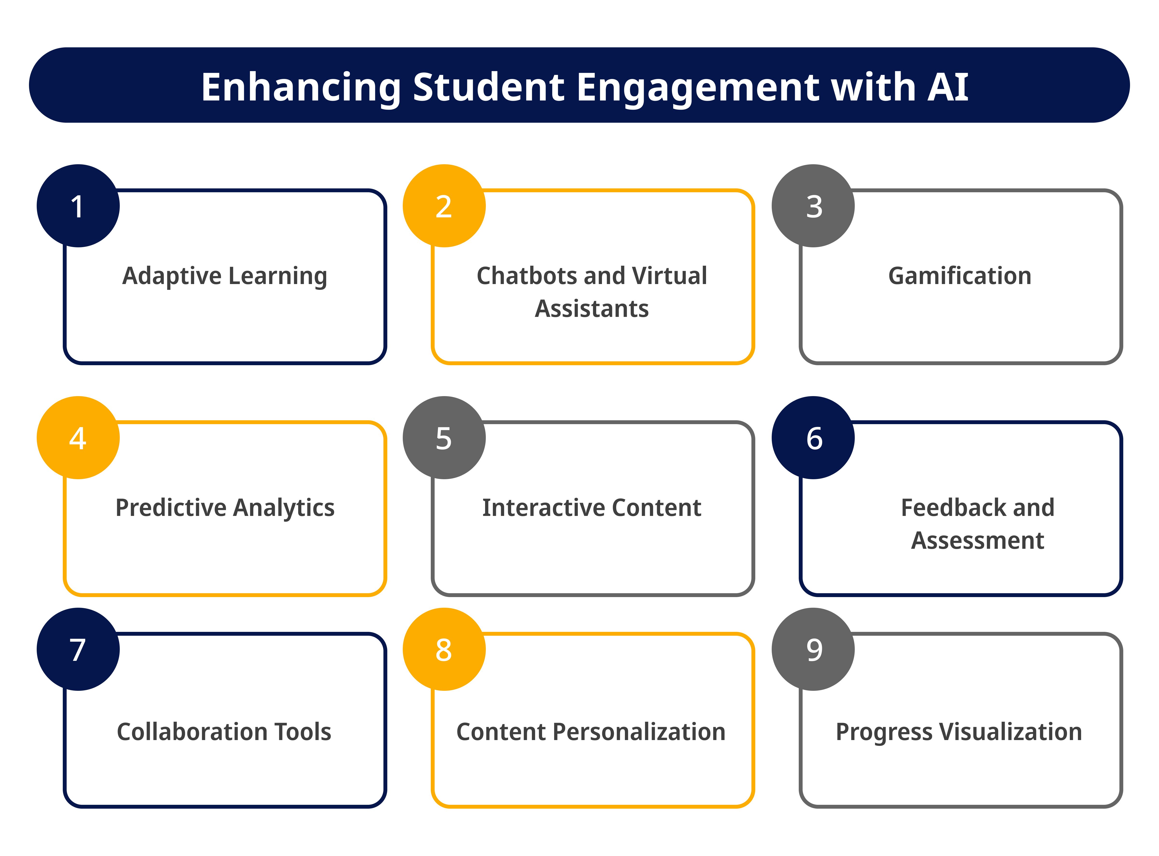 Enhancing Student Engagement with AI