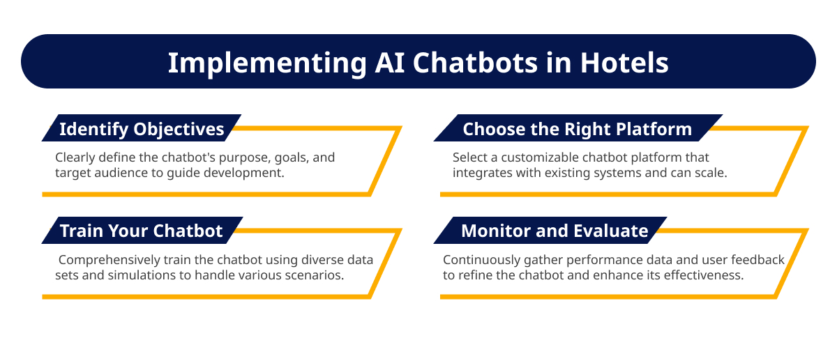 Implementing AI Chatbots in Hospitality Softwares