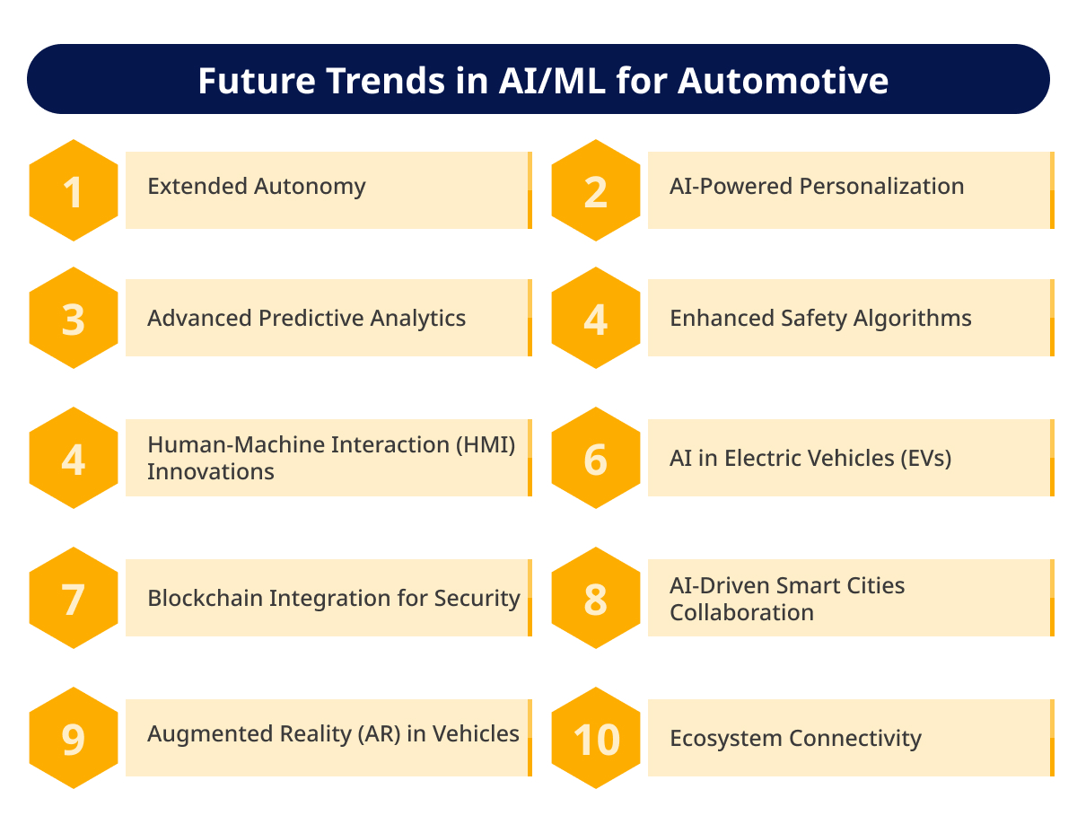 AI Trends for Automotive