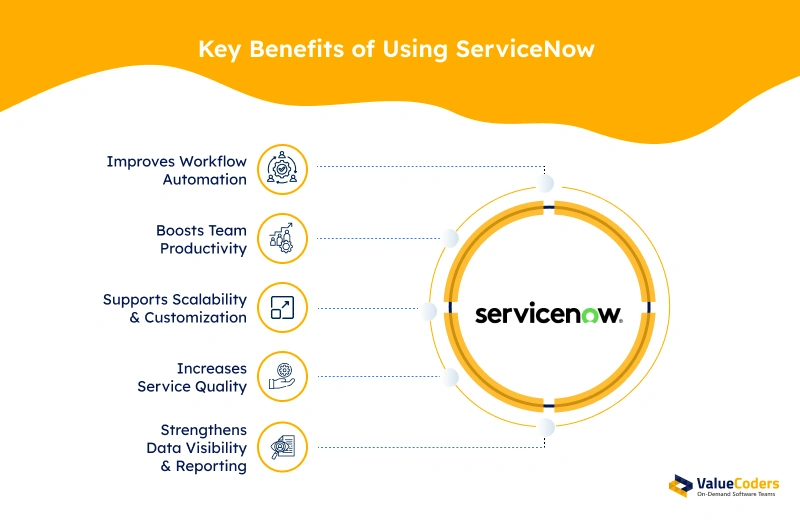 servicenow