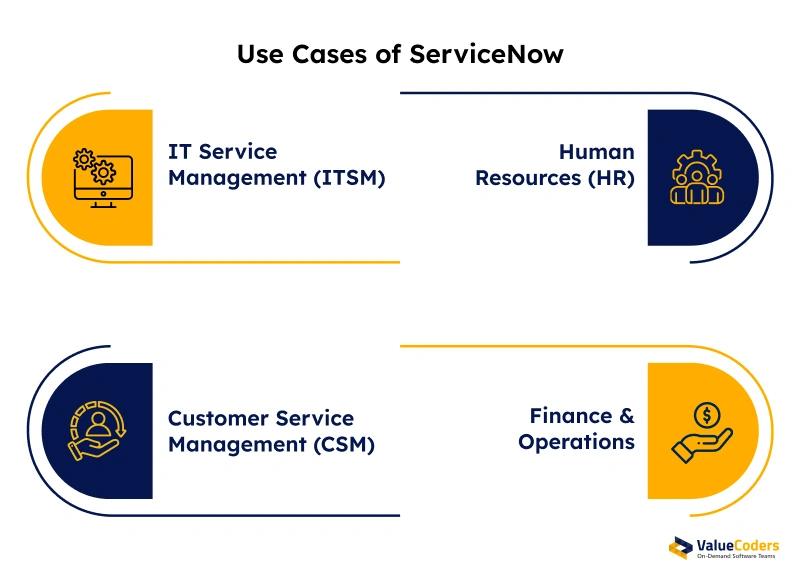 servicenow
