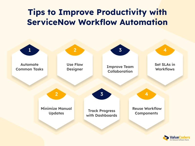 servicenow
