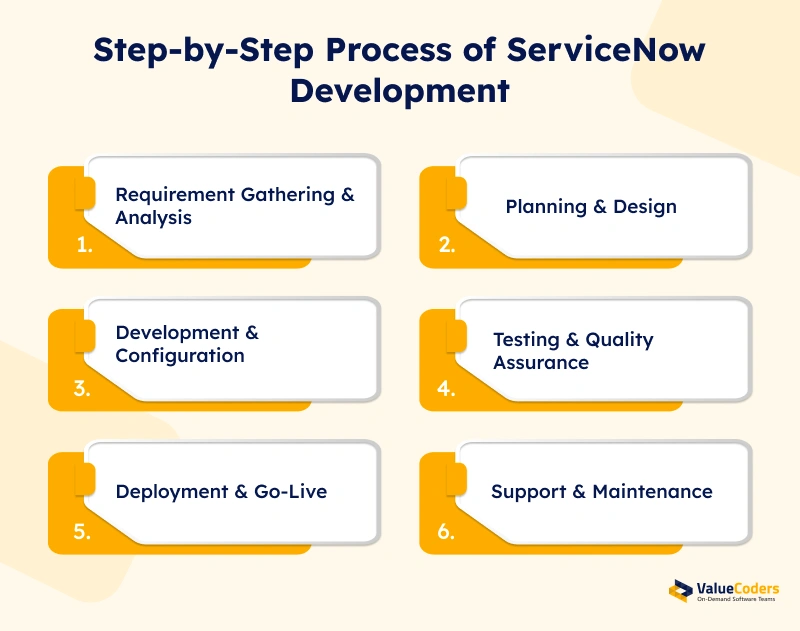 servicenow