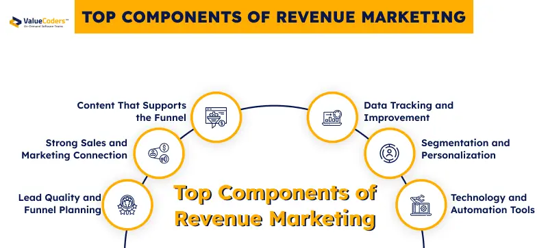 Components-of-revenue-marketing