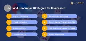 Demand Generation Strategies for Businesses