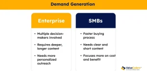 Demand Generation for Enterprise vs. SMBs