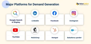 Major Platforms for Demand Generation