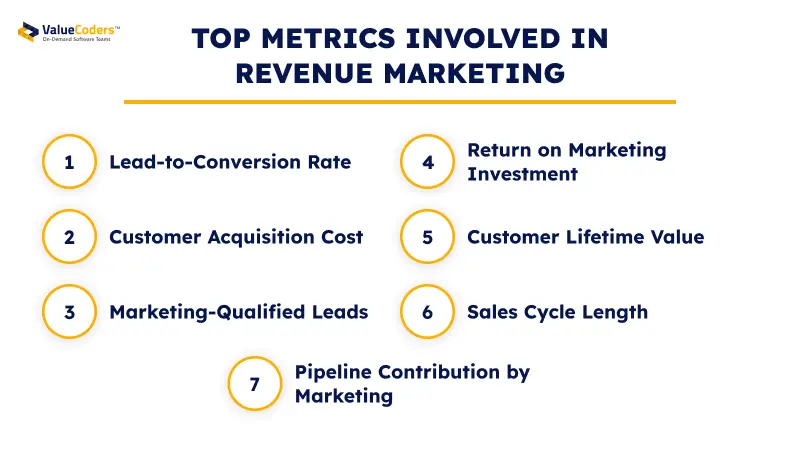 Top Metrics Involved in Revenue Marketing