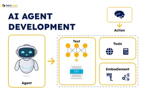 AI Agent Development
