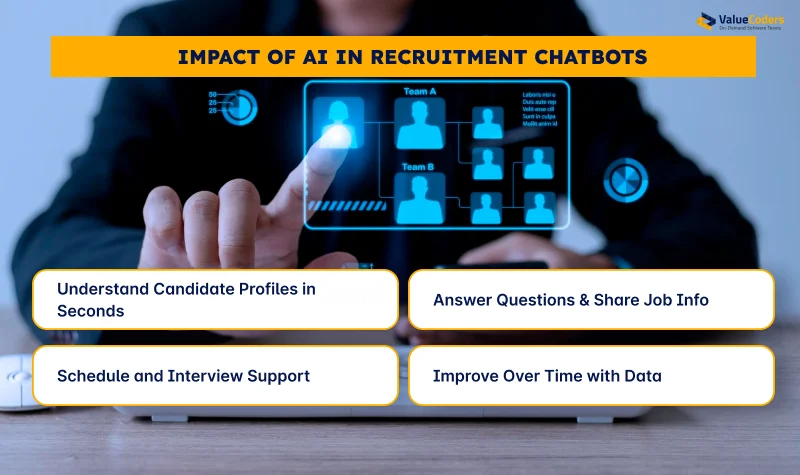Role of AI in Recruitment Chatbots
