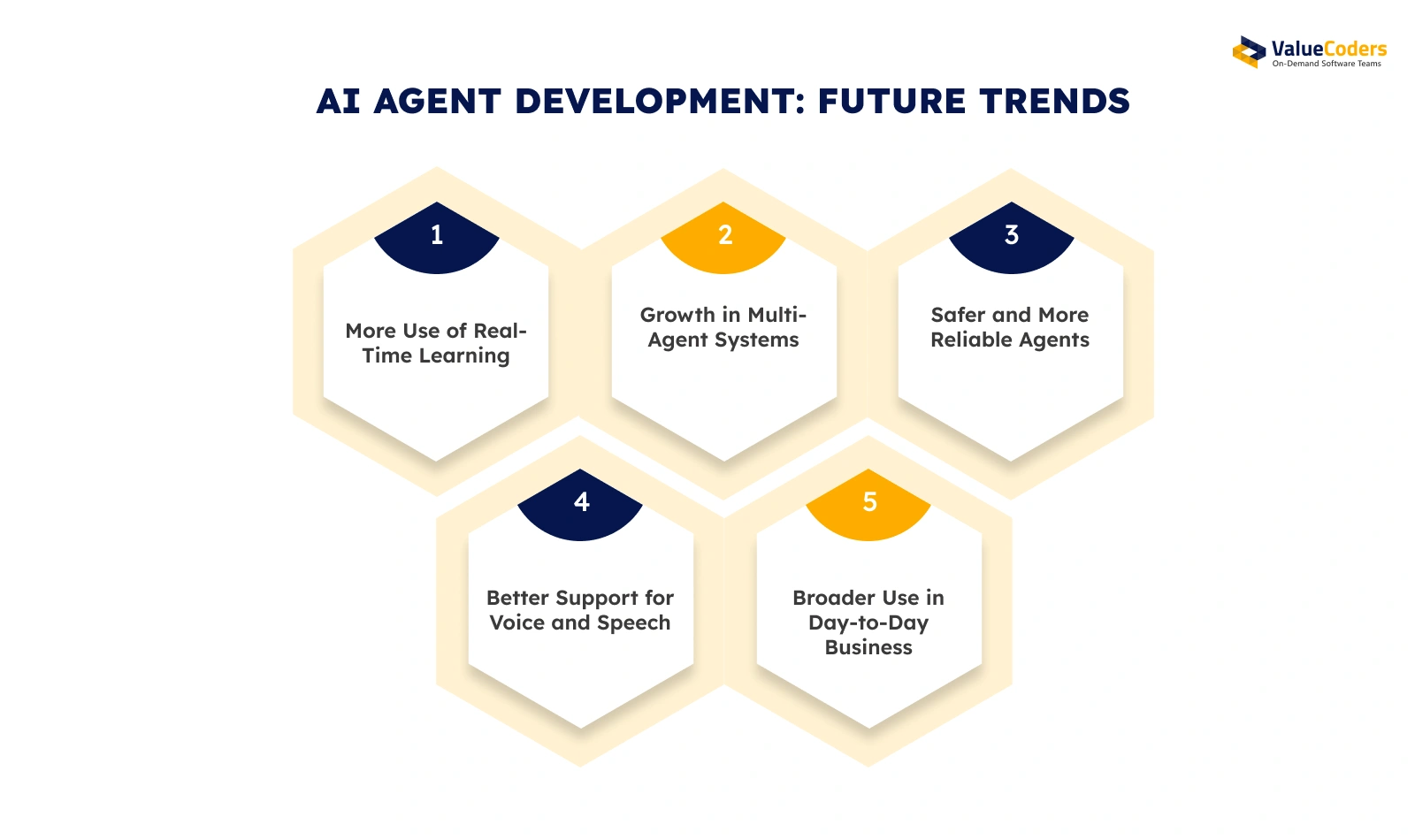 Future Trends in AI Agent Development