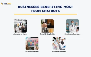 Businesses That Benefit Most from Chatbot Support