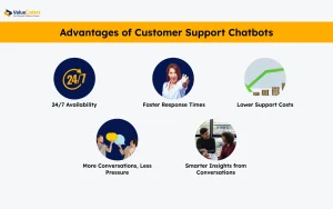 Advantages of Customer Support Chatbots
