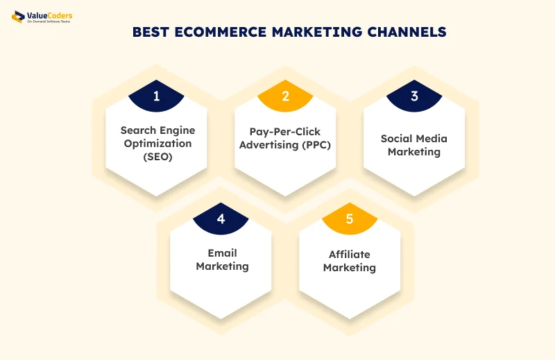 Top eCommerce Marketing Channels