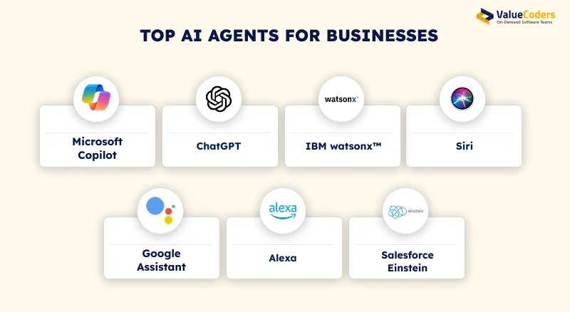 Commonly Adopted AI Agents in Business