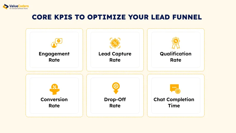 Measuring Chatbot Performance: KPIs and Tools to Optimize Your Lead Funnel