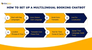 How to Set Up a Multilingual Appointment Scheduling Chatbot
