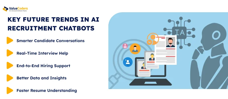 Future of AI Chatbot for Recruitment Process