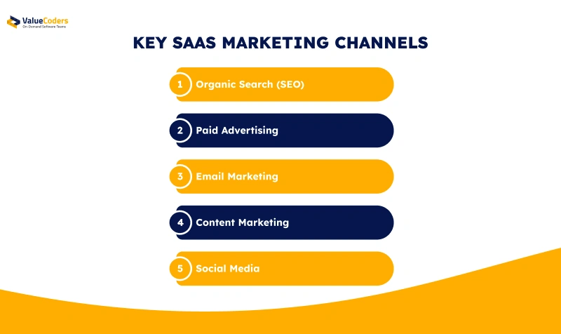 SaaS-Marketing-Channels