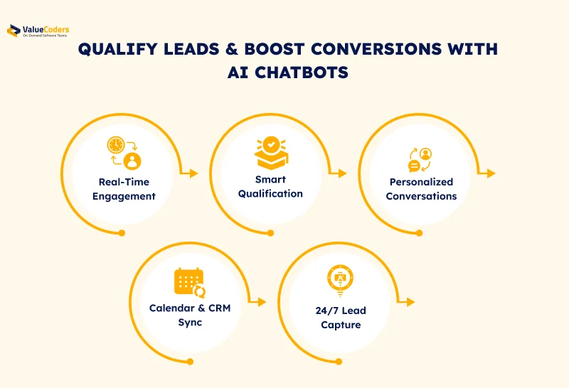 How to Use AI Chatbots to Instantly Qualify Leads and Boost Conversions