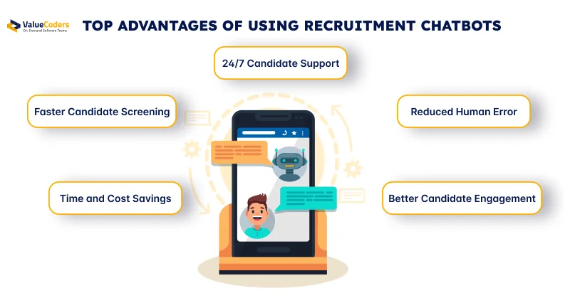 Benefits of Using AI Powered Recruitment Chatbots