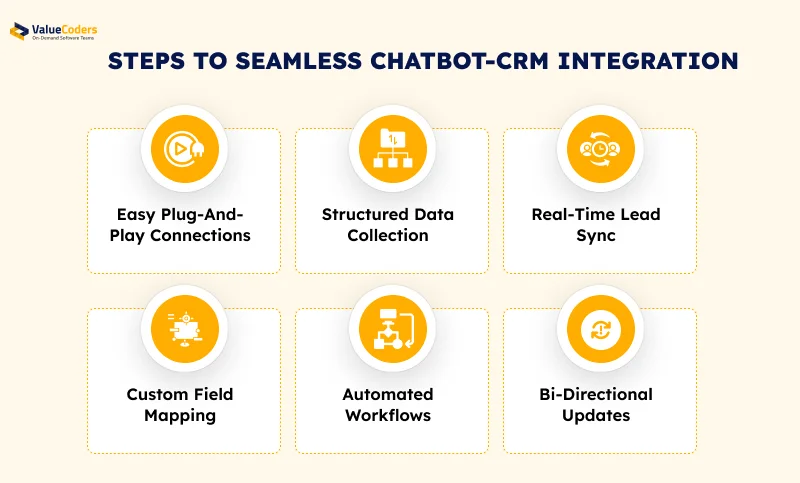 Thе Complеtе Guidе to Intеgrating Lеad Gеnеration Chatbots with Your CRM