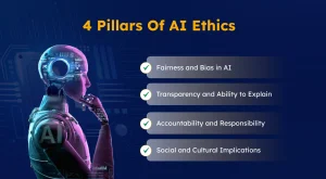 Pillar of AI Ethics