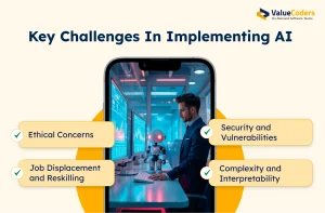 Challenges in Implementing AI